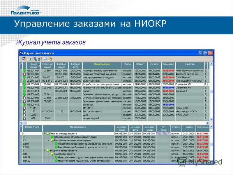 Управление автотранспортом проф usd. Управление заказами программы. Crm система интерфейс дизайн. Роутер huawei hg8245h. Црм система интерфейс.