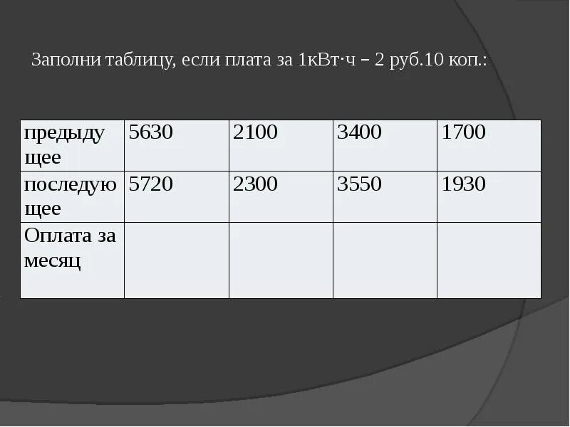 Электроэнергия 3 рубля. Заполните таблицу если плата за 1квт ч электроэнергии 3 руб. Плата за 1квт. Заполните таблицу если плата за 1 КВТ Ч 2 рублей 10 копеек. Заполнить таблицу, если плата за 1квт*ч-2 руб.10 коп.:.