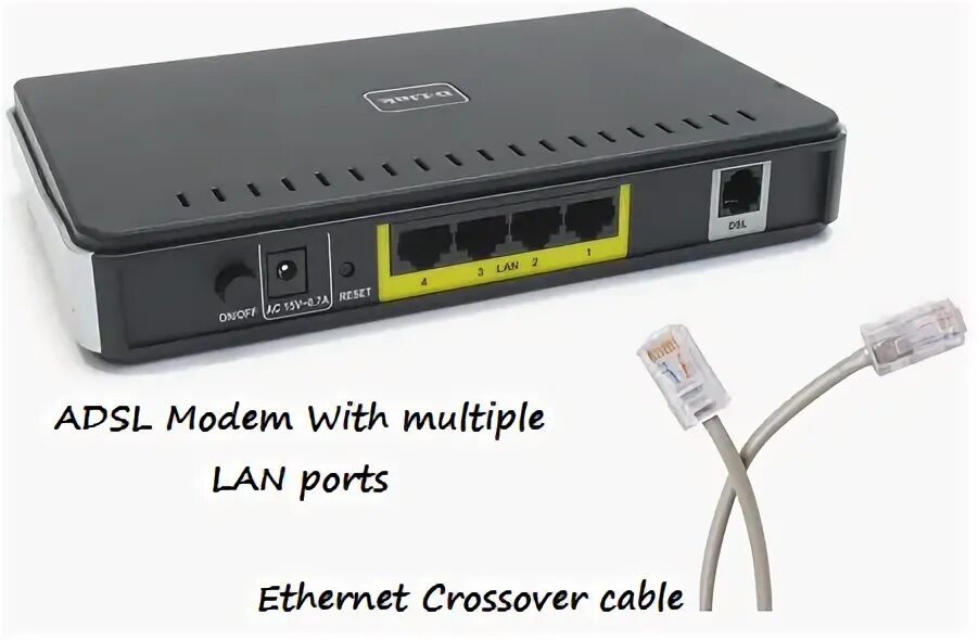 Модем с портом ethernet. Adsl модем lan. адаптер adsl в lan порт. модем с lan портом. usb модем в ethernet.