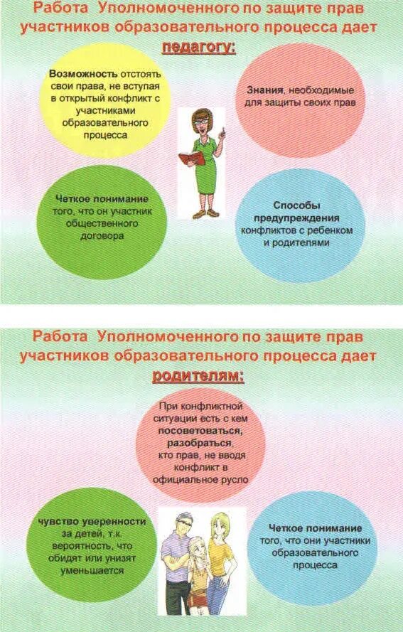 Уполномоченного по правам участников образовательного процесса. Уполномоченного по правам участников образовательного процесса