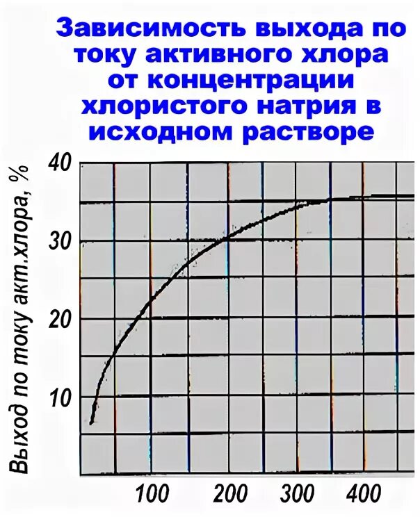 Гипохлорит плотность. Плотность раствора гипохлорита натрия в зависимости от концентрации. Плотность раствора гипохлорита натрия. Плотность раствора гипохлорита натрия таблица. Гипохлорит натрия плотность от концентрации.