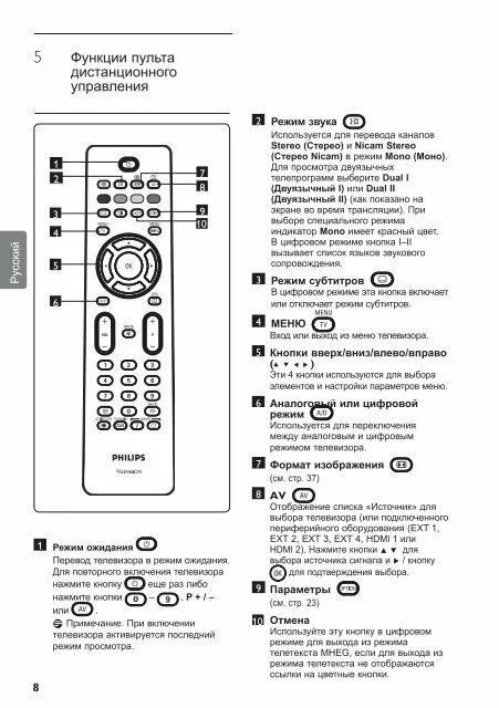 Телевизор Филипс пульт управления инструкция. Телевизор Philips rc2023601. Инструкция к пульт управления для телевизора Филипс инструкция. Пульт Филипс для телевизора инструкция. Настроить пульт телевизора philips