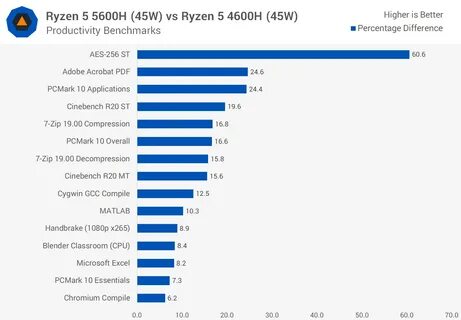 Radeon 5 5600h