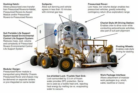 Work module