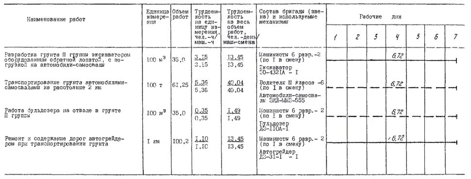Коэффициент использования экскаватора. Коэффициент использования экскаватора по времени. коэффициент использования экскаватора по времени таблица. енир состав бригады разработка котлована.