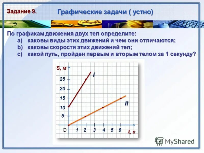 анимация графики. графики движения. движущийся график создать.