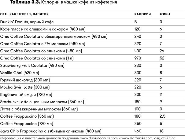 Сколько калорий в кофе с сахаром 2. Кофе растворимый калорийность на 200 мл. Черный кофе калорийность 200 мл без сахара. 1 Чашка растворимого кофе с молоком калорийность. Кофе с молоком без сахара калорийность на 250 мл.