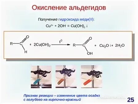 Метанол реагирует с гидроксидом меди