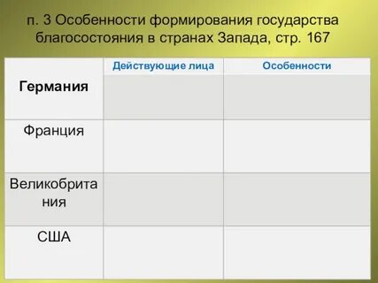 Общество развитие государства