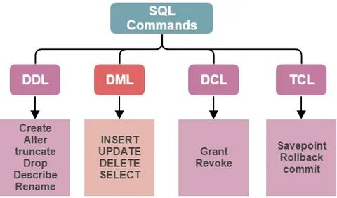 Sql commands