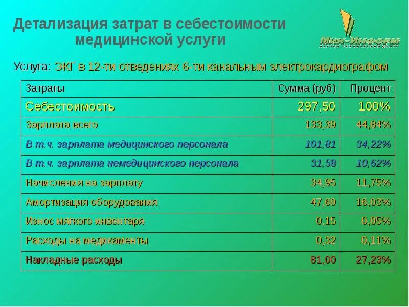 Услуга 1 не полностью. Калькуляция медицинской услуги. Калькуляция себестоимости медицинских услуг. Стоимость медицинских услуг калькуляция. Себестоимость медицинских услуг это.