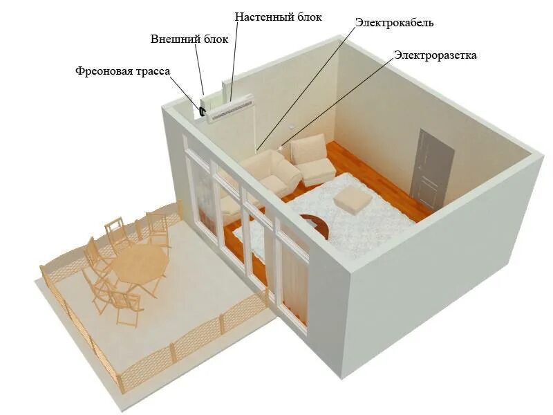 Где правильно установить кондиционер