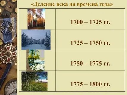 В данное время какой век