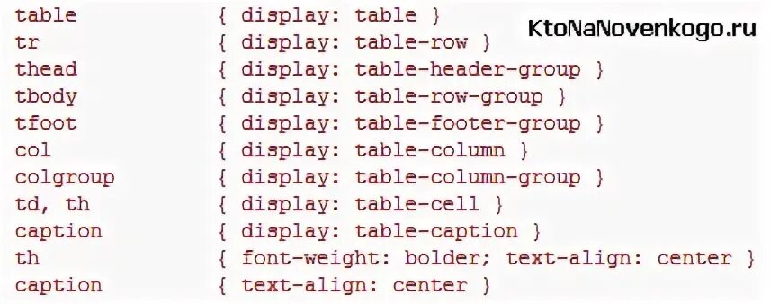 Html display block. Значения свойства display. Display inline css что это. Дисплейные тексты презентация. Значение display.