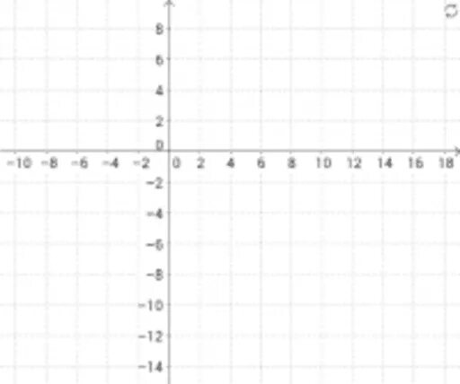 Xy graph