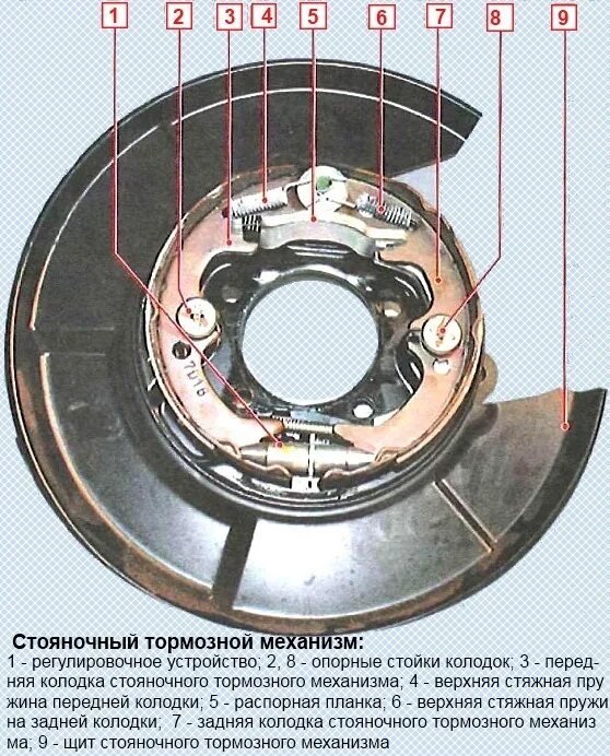 Стояночный тормоз камри. Тойота Королла 120 колодки стояночного тормоза. Камри 50 схема колодок ручника. Механизм стояночного тормоза Тойота Камри 30. Схема задних тормозов Камри 40.