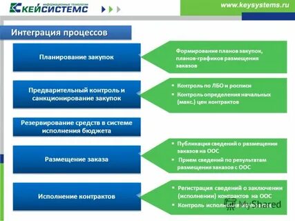 Обновить тендер