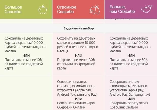 Больше чем спасибо от сбербанка какие. Большое спасибо сбербанк. бонусы спасибо задания. уровни привилегий спасибо от сбербанка. уровни спасибо от сбербанка.