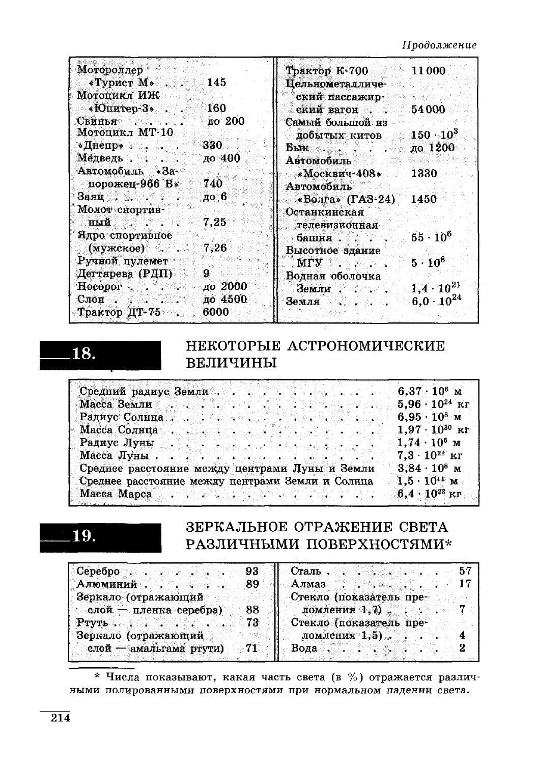 Лукашик физика сборник читать. Лукашик физика 7. Физика задачник 7-9. Лукашик таблицы. Таблицы из задач по физике.