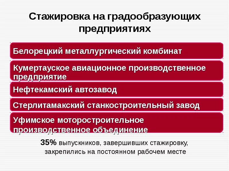Градообразующие предприятия список