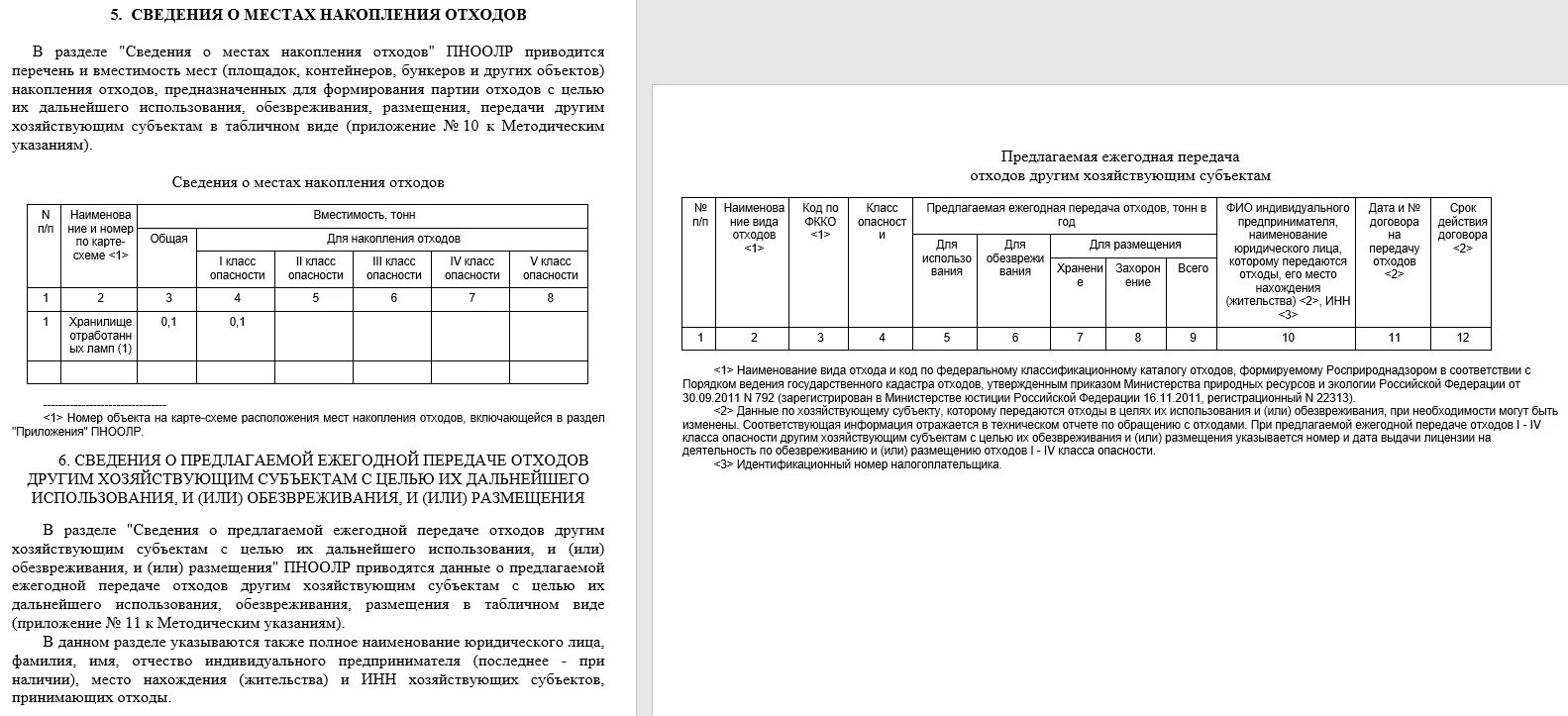 Отчет о нормативах утилизации. Наименование места накопления отходов. ПНООЛР образец. Справки по передаче отходов. Наименование места накопления отходов 1 класса.