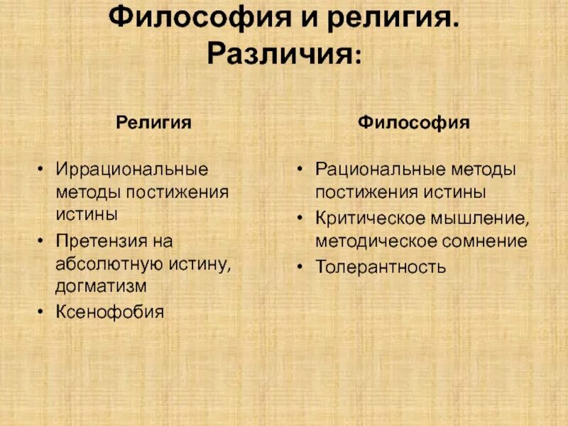 Отличие философии. Сходства философии и религии. Различия философии и религии. Философия и религия сходства и различия. Философия и искусство сходства и различия.