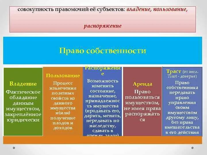 Владение пользование и распоряжение имуществом. Право владения право пользования право распоряжения. Правособстенности пример. Право собственности владение пользование распоряжение. Право распоряжения землей не имеет