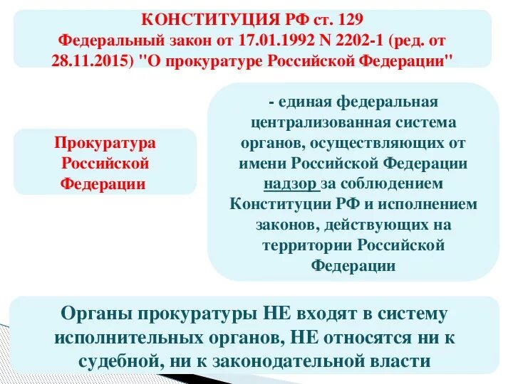 Статья 128 129 рф. Конституция РФ прокуратура статья. Ст 129 Конституции. 129 Конституции РФ. Полномочия прокуратуры по Конституции.