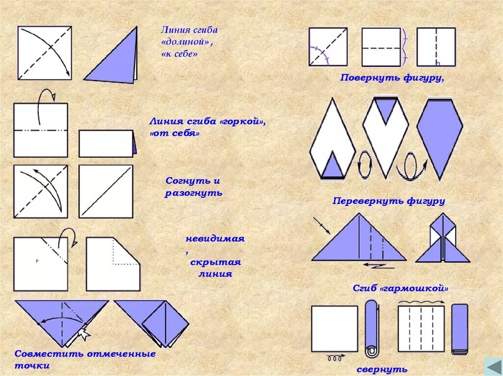 Складывание из бумаги. Приемы складывания бумаги. Виды складывания оригами. Приемы сгибания бумаги. Методы оригами