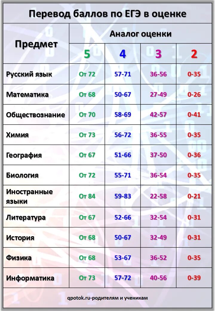 Калькулятор на огэ 2025