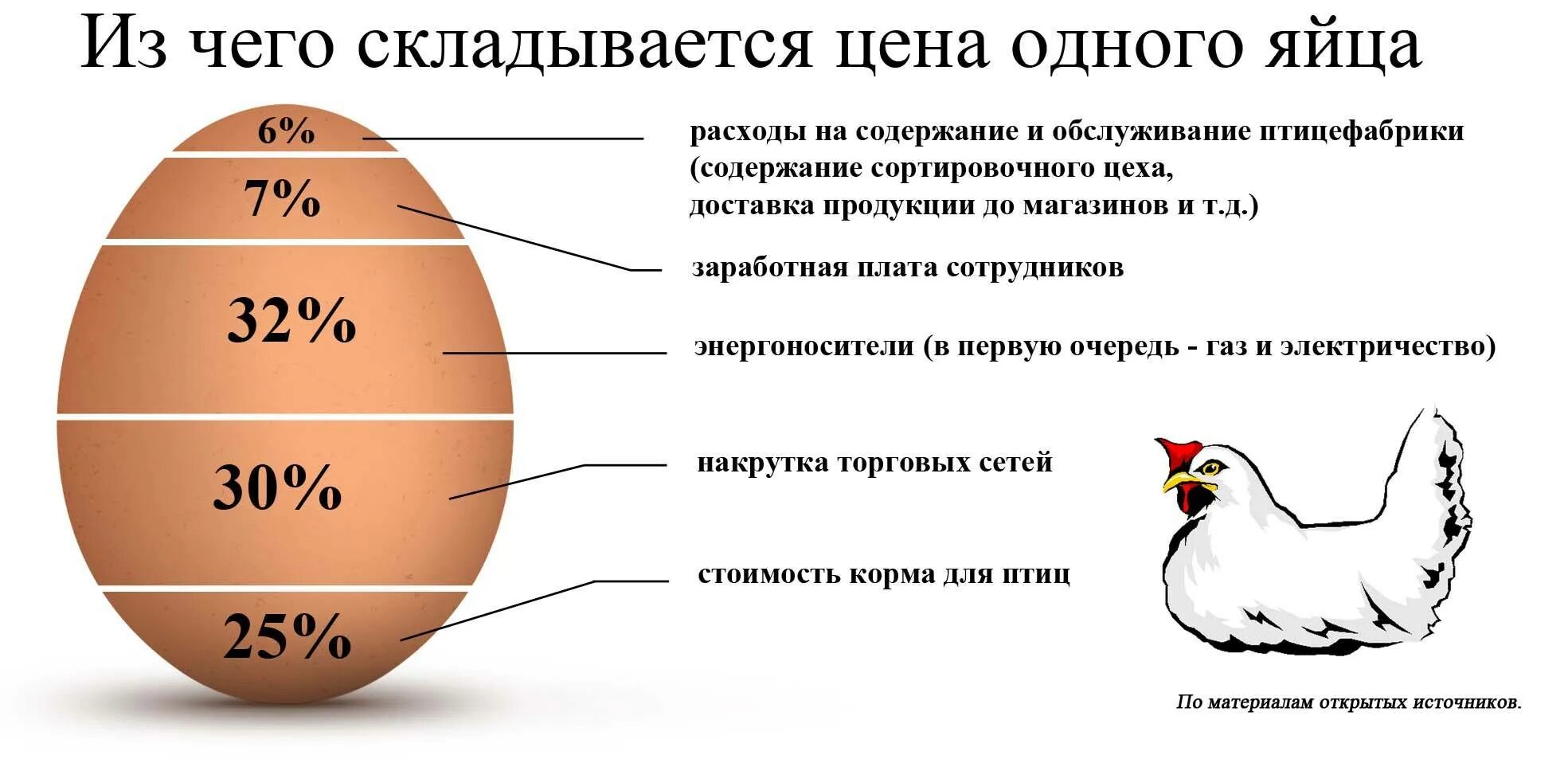 Время считать цыплят