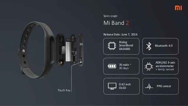 Фитнес браслет smart band m2. Приложение ми фит для браслета. Часы ми бэнд 2 приложение. Часы ми бэнд 2 приложение. Часы ми бэнд 2 приложение.