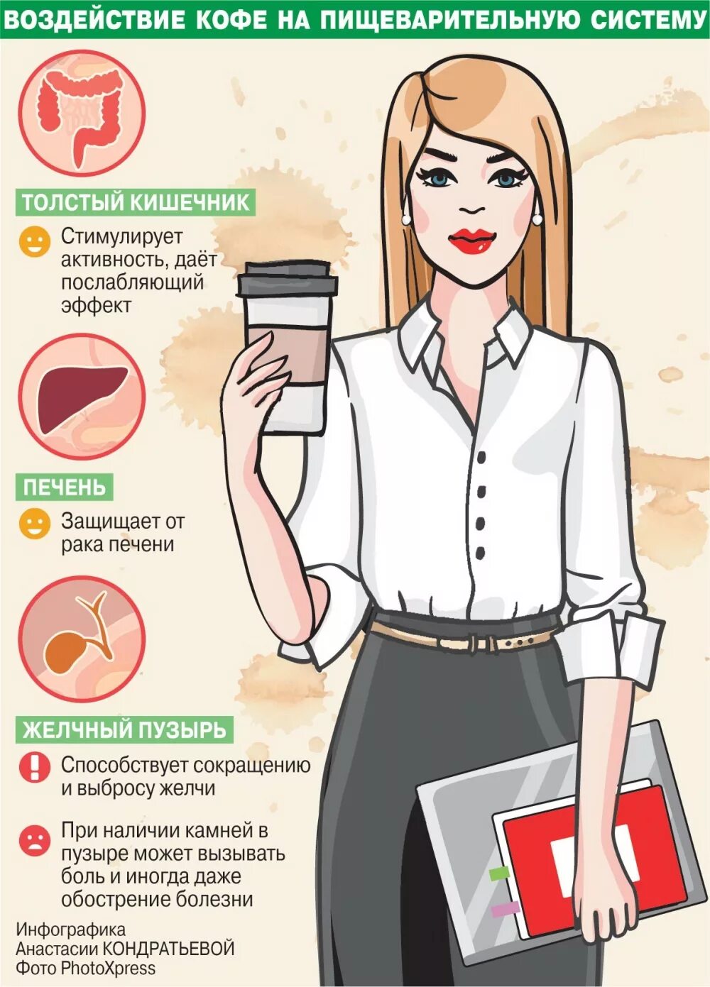 Кофе вредно. Полезность кофе для организма. Польза кофе. Влияние кофе на организм человека.