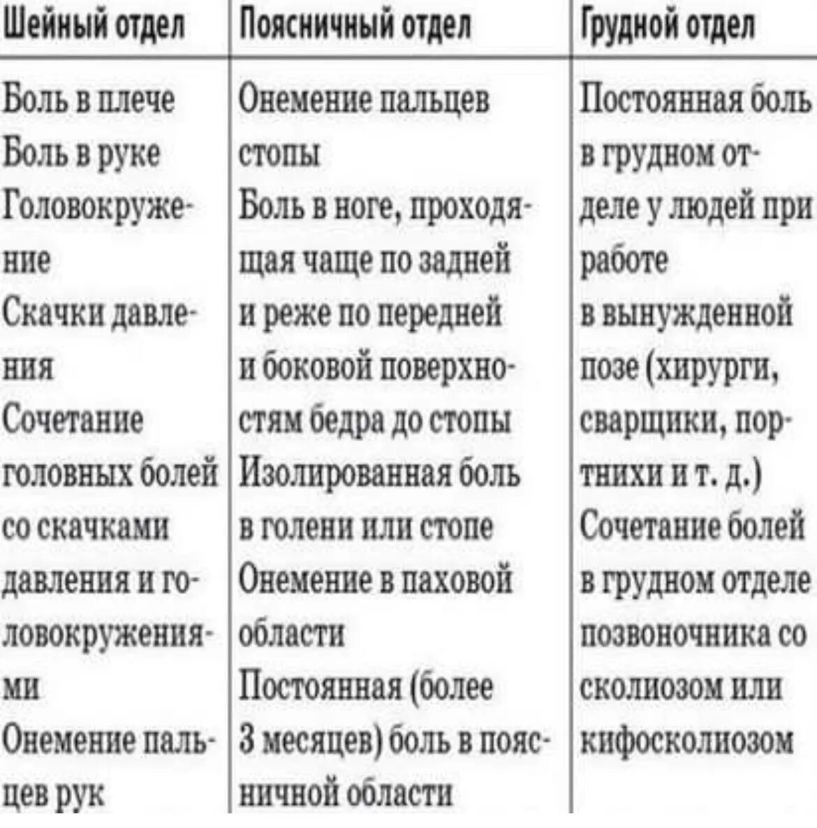 Схема лечения при остеохондрозе шейного отдела. Шейно-грудной остеохондроз симптомы. Схема лечения остеохондроза. Симптомы грудного остеохондроза у женщин.