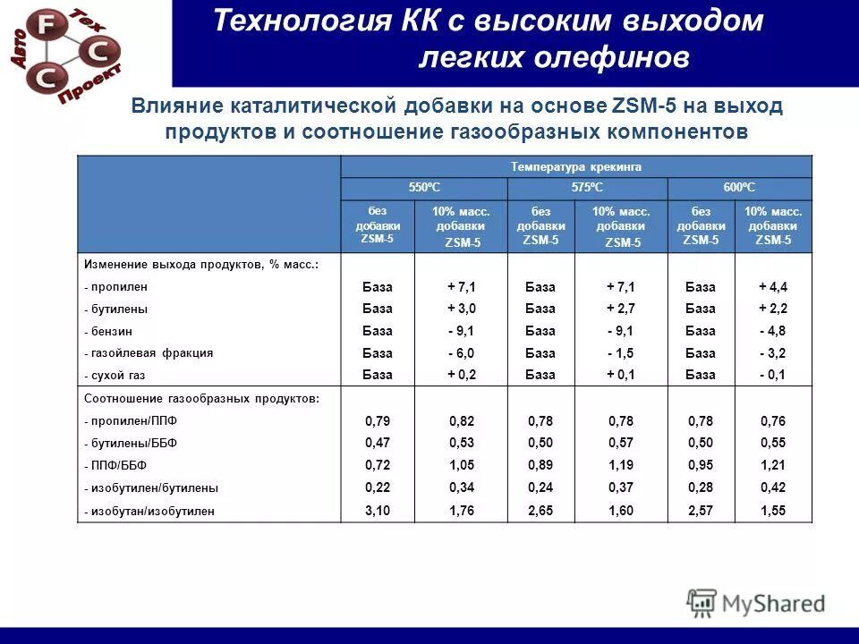 Изменения выхода продукции. Выход продукции. Нормы выхода готовой продукции. Пиролиз древесины выход продуктов. Размер и структура земельных угодий предприятия таблица.