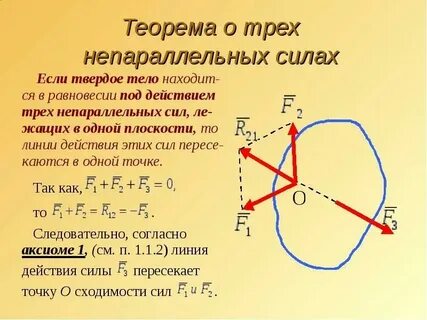 Теорема о трех непараллельных силах