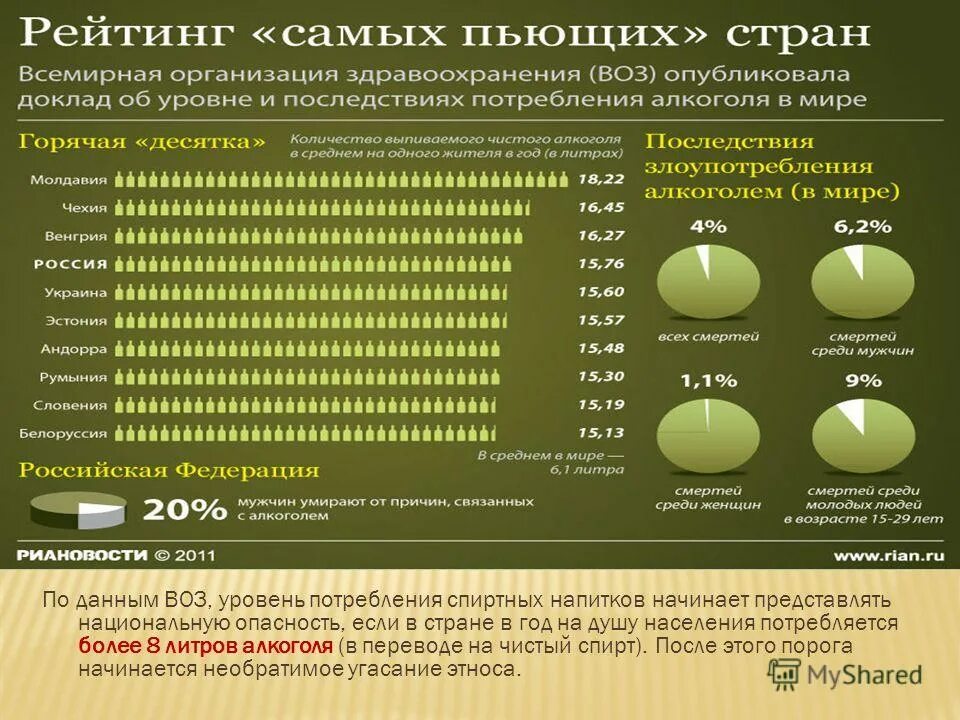 Согласно данным всемирной организации здравоохранения огэ. Согласно данным всемирной организации здравоохранения огэ. Состав здоровья человека. Факторы влияющие на здоровье человека по данным воз. Фактор влияния на здоровье человека по данным воз.
