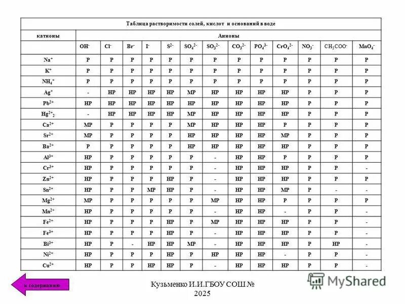 Растворимость солей кальция в воде таблица