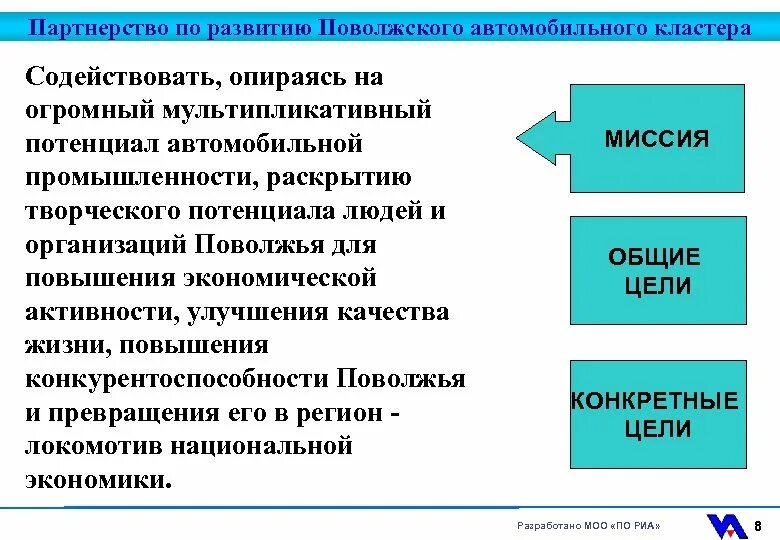 Факторы развития автомобильной промышленности Поволжья. Факторы развития промышленности Поволжья. Факторы развития отраслей Поволжья. Автомобильная промышленность факторы. Автомобильная промышленность поволжья