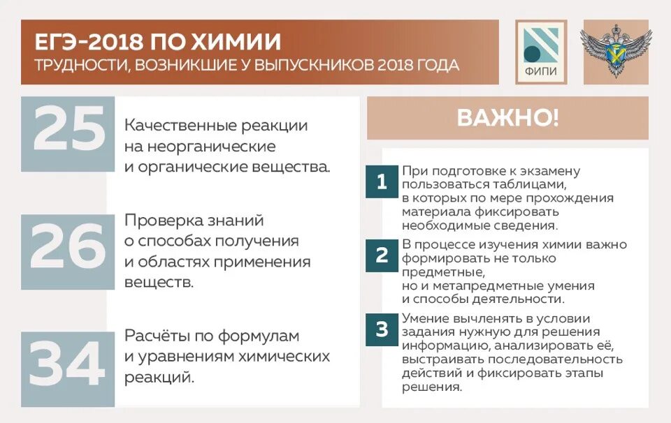 Тест обрнадзор