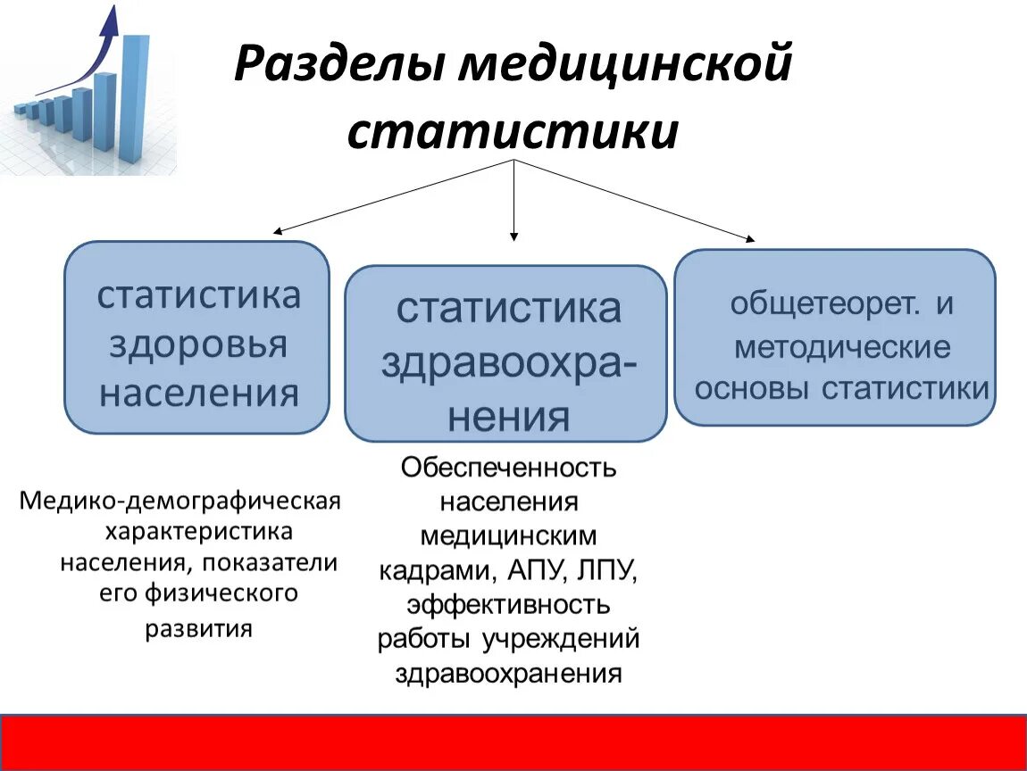 Сайт медицинской статистики. Медицинская статистика презентация. цели и задачи медицинской статистики. медицинская статистика шпаргалки. гипотеза в медицинской статистике.