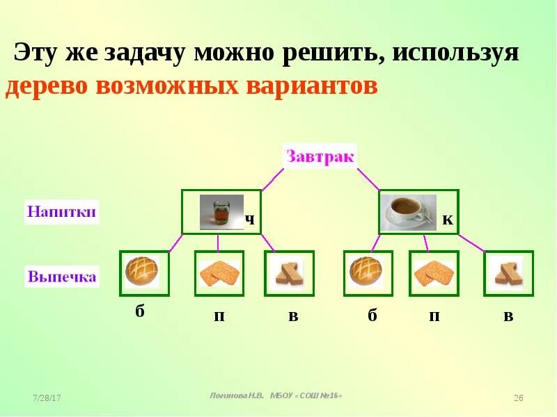Задачу можно решить с помощью. Дерево комбинаторных задач. решение задач с помощью дерева возможных вариантов. комбинаторные задачи с помощью дерева. решение комбинаторных задач с помощью древа.