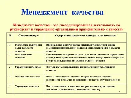 Основная цель менеджмента качества
