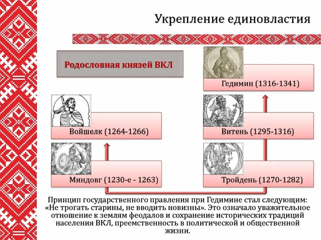 Великие князья литовские таблица. Схема управления великим княжеством литовским. Государственный Строй Великого княжества литовского. Состав Великого княжества литовского. Государственный Строй вкл.