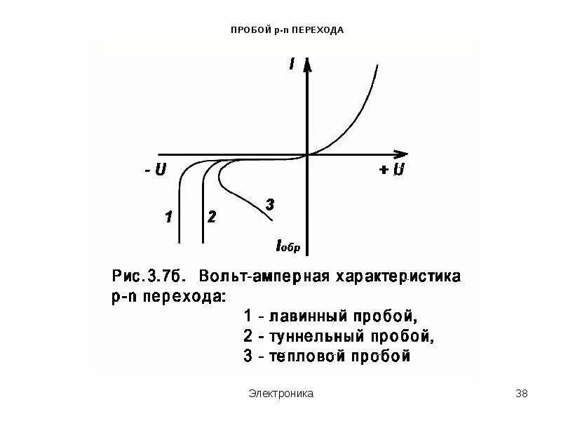 Виды пробоев. Вах PN перехода электрический пробой. Туннельный и лавинный пробой стабилитрона. Тепловой пробой PN перехода. Виды пробоев p-n перехода.