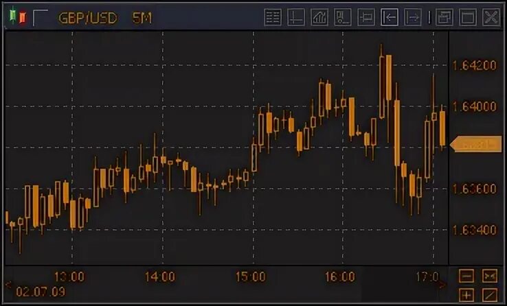 Profinance quote show php
