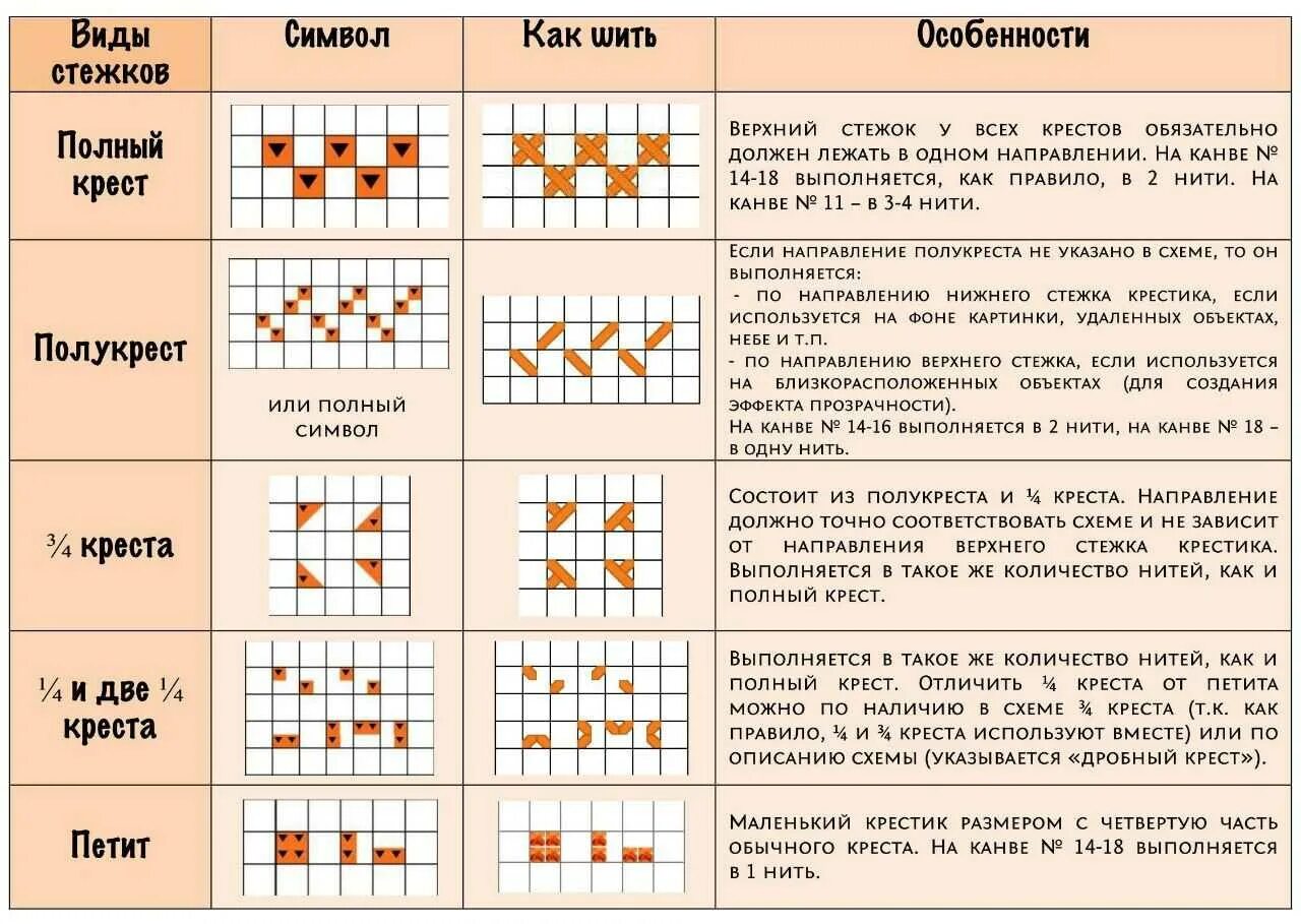 Программа типа канвы
