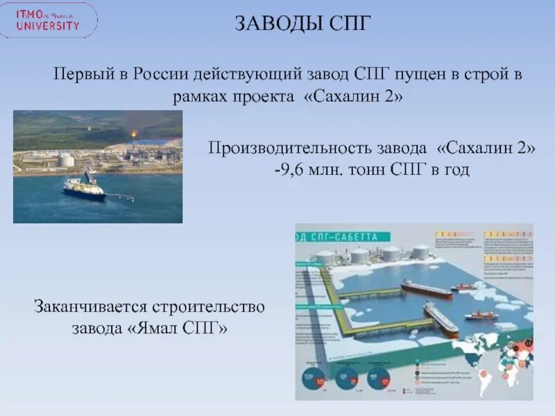 Карта спг 2. Завод СПГ. СПГ проекты России. Заводы по СПГ В России. Заводы СПГ В России на карте.