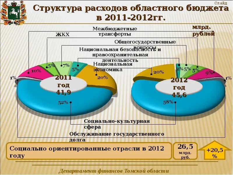 Исполнение областного бюджета. Исполнение бюджета слайды. отчет об исполнении бюджета слайды. отчет по бюджету слайды. презентации к отчету об исполнении бюджета.