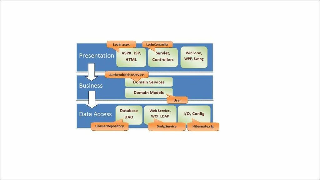 Logon aspx url. Сайттардын. Unit of work. Сайттардын конструктору. Сайттардын конструкторлору 7 класс.